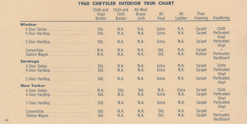 1960 Chrysler Imperial Fact Sheet Page 17